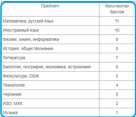 Скриншот с сайта: https://urok.1sept.ru/articles/310159