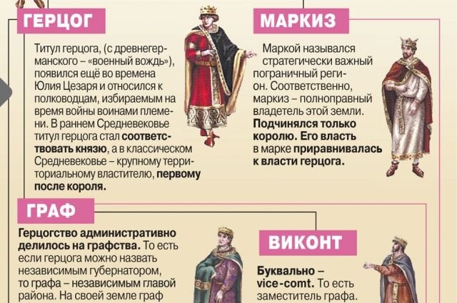 4 сословия древней индии. Граф Маркиз герцог Барон титулы. Маркиз Граф Барон иерархия. Иерархия титулов Граф герцог. Титулы средневековья иерархия.