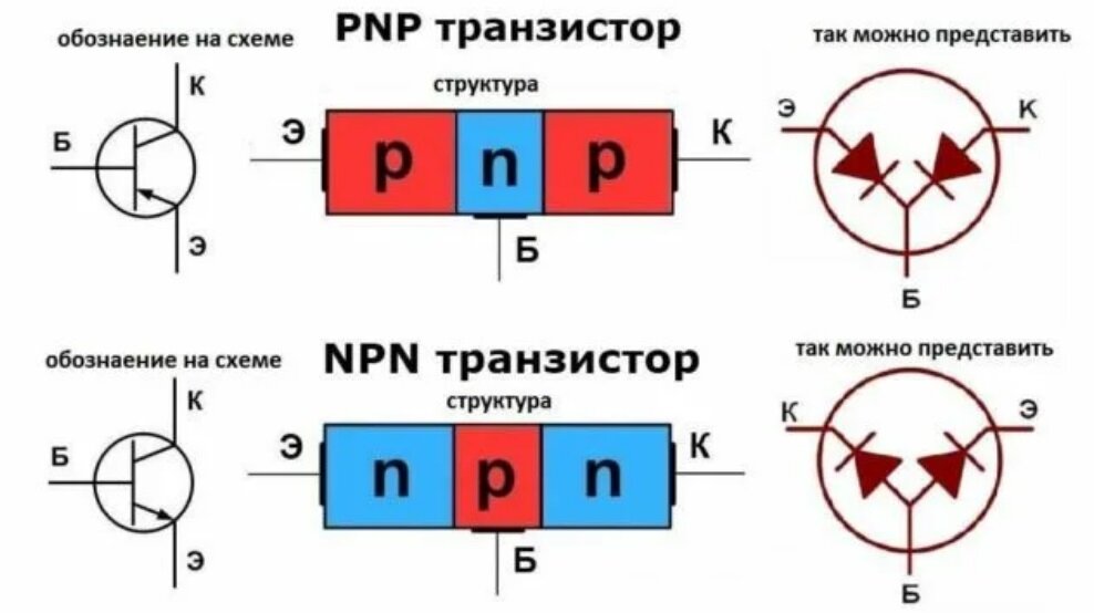 Разница PNP и  NPN транзисторов