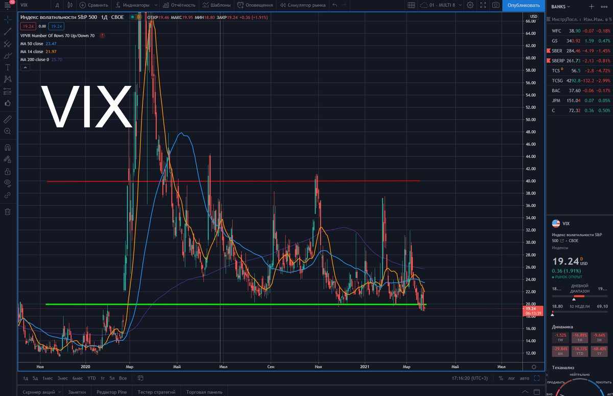 VIX