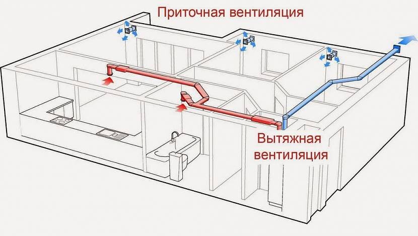 Устройство вентиляции в многоэтажных домах