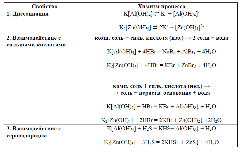 Алюминий соль реакция. Химические свойства комплексных солей. Реакции с комплексными солями. Комплексные соли реагируют с.