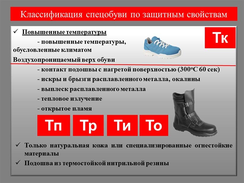 Маркировка защитной обуви. Значки защитные свойства спецодежды. Защитные свойства спецодежды 3 ми расшифровка. Защитные свойства спецодежды обозначения. Защитные свойства подошвы кщс.