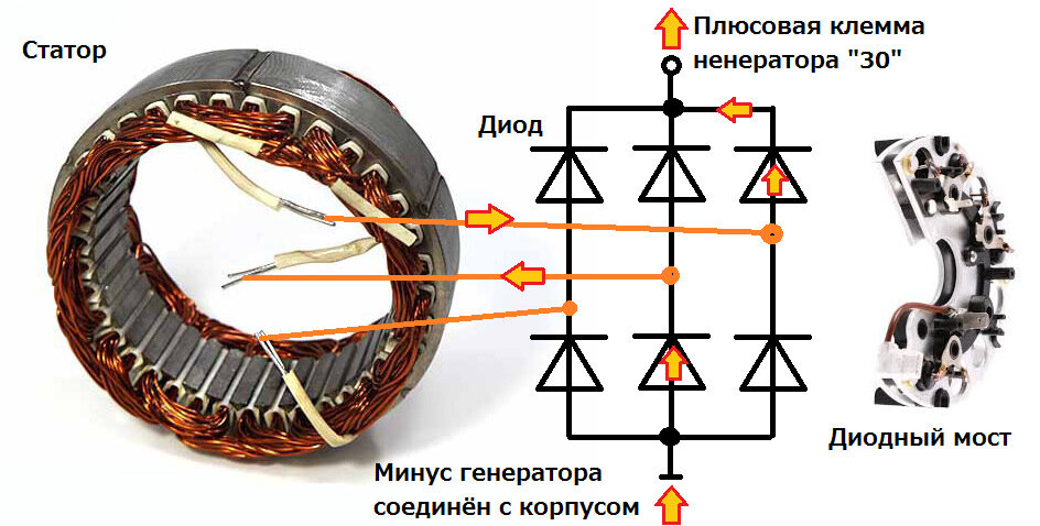 диодный мост ваз 2106