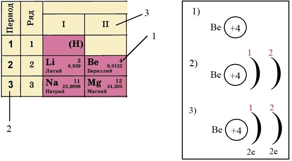 Бериллий электронная схема атома