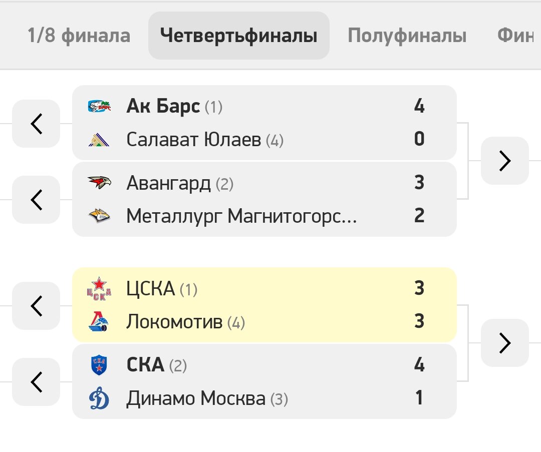 Текущее положение команд в 1/4 финала Кубка Гагарина