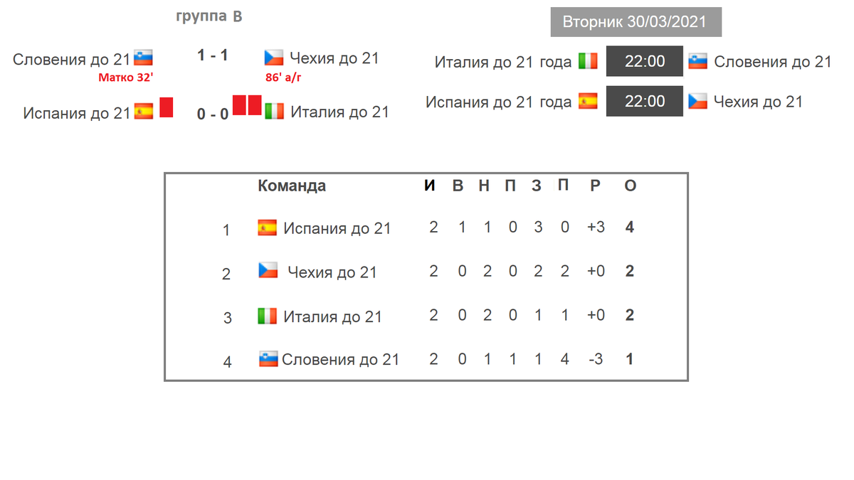 Футбол чемпионат европы таблица результат