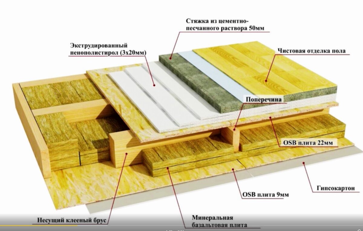 Какие перекрытия выбрать для дома из газобетона | Строю сам дом на даче ...