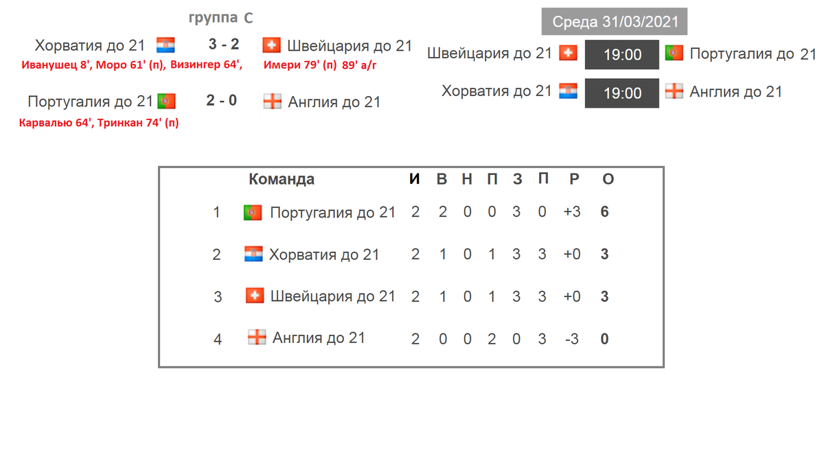 Чемпионат европы отборочный турнир таблицы по футболу