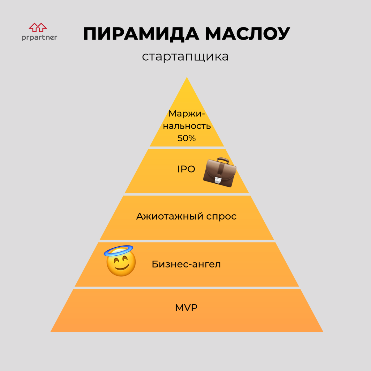 Пирамида маслоу в картинках