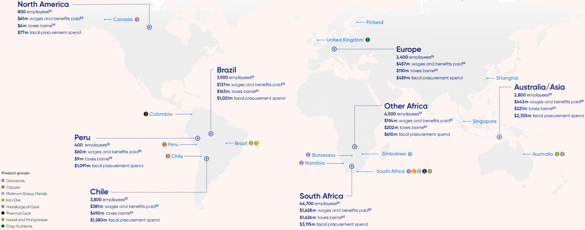Выручка состоит из следующих сегментов в зависимости от сырья:
- железная руда;
- металлы платиновой группы (PGM);
- медь;
- добыча алмазов и производство бриллиантов;
- термальный и коксующийся уголь;
- никель и магнезий;
- сырье, перепродаваемое после закупа у других компаний.
 
Карта основных проектов представлена ниже:
