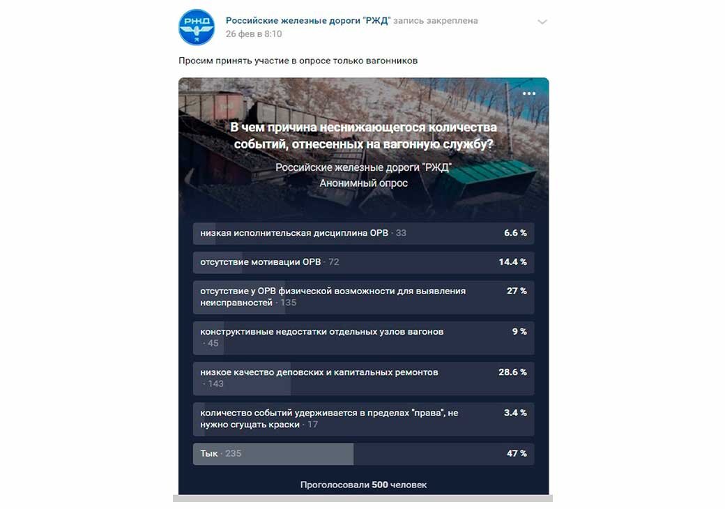 Телеграм упал новости