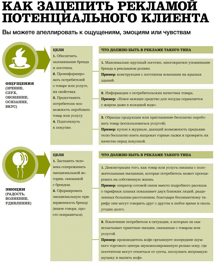 Как зацепить рекламой потенциального клиента