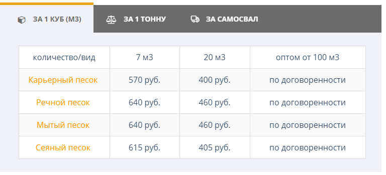 Цены на песок за 1 м3 (https://goo.su/4sD6) >