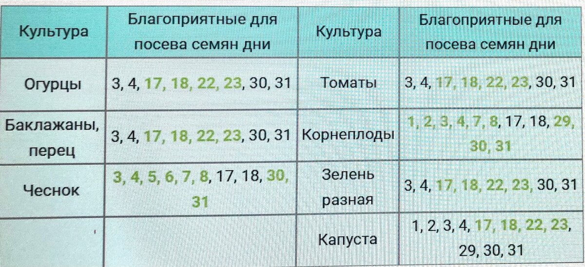 Календарь посадки перцев сладких