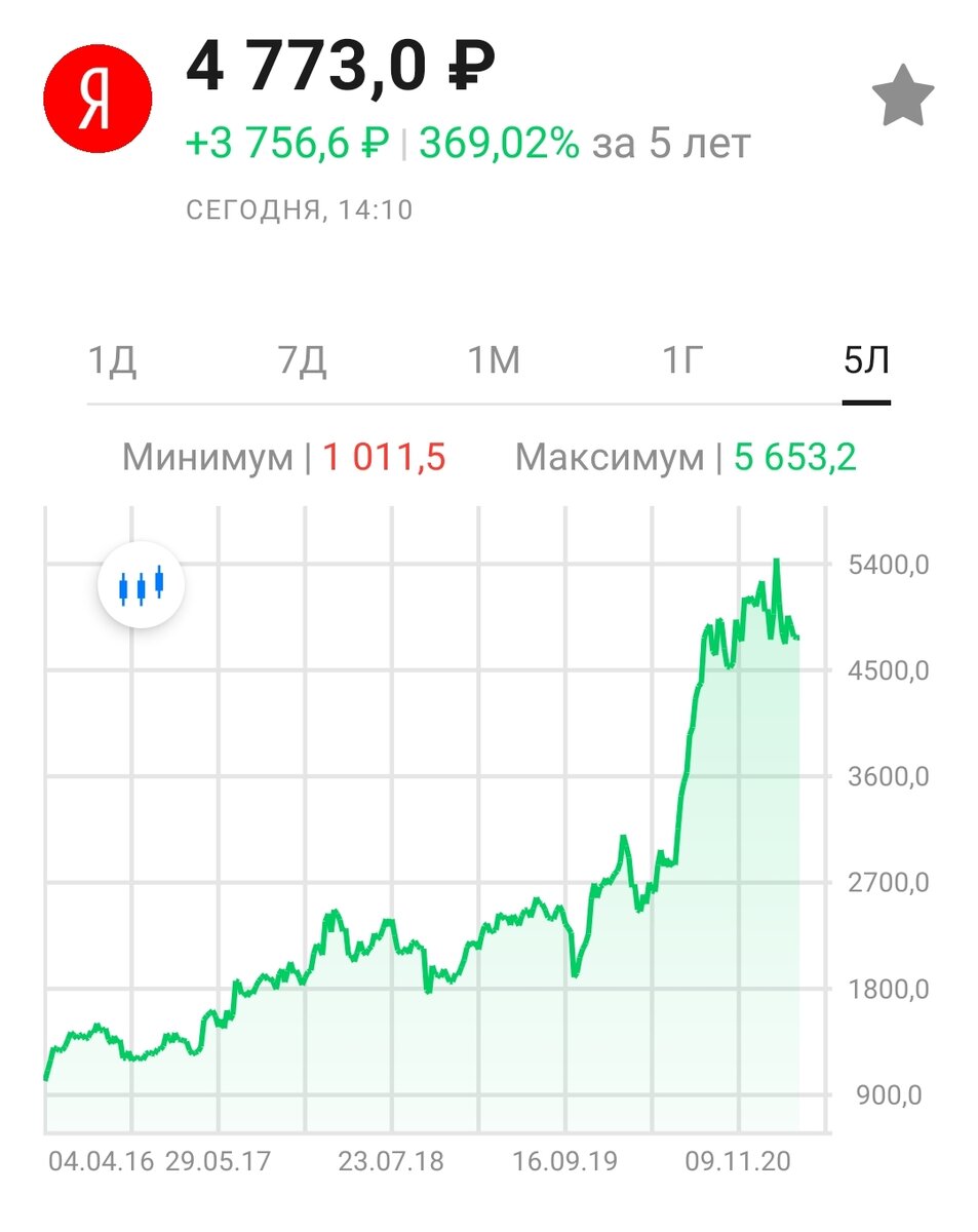 Сколько вкладывать в акции