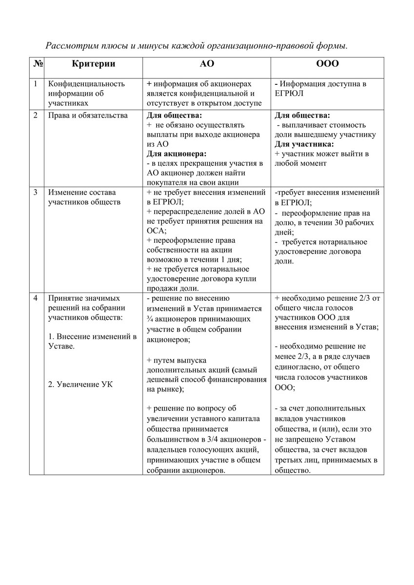 АО и ООО как организационно-правовая форма, преимущества и недостатки» | АО  ПРЦ | Дзен