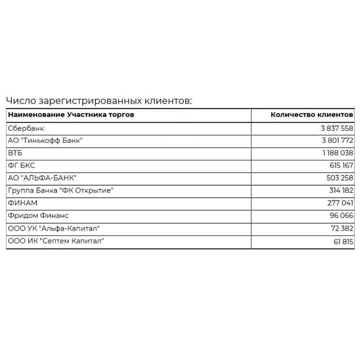  статистика по брокерам на январь 2021 года (смотри таблицу и читай дальше, так будет понятнее)👉 