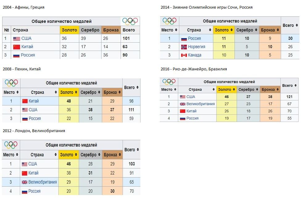 Моё творчество