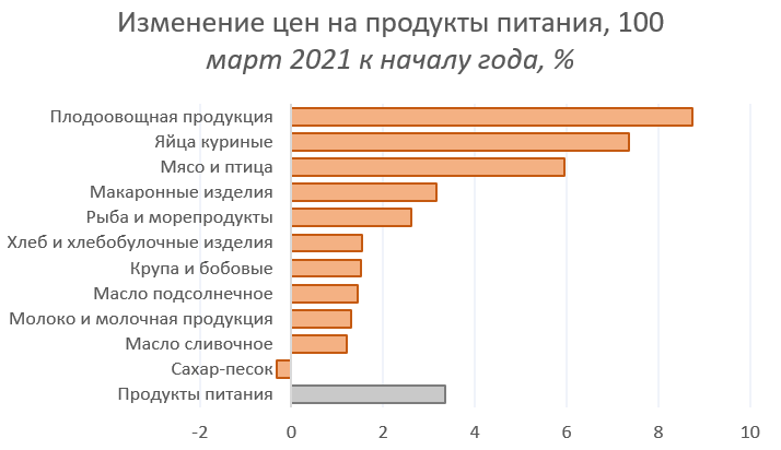 Инфляция по годам за последние 10 лет. Официальные данные росстата. Официальные данные росстата. Официальные данные росстата. Официальные данные росстата.