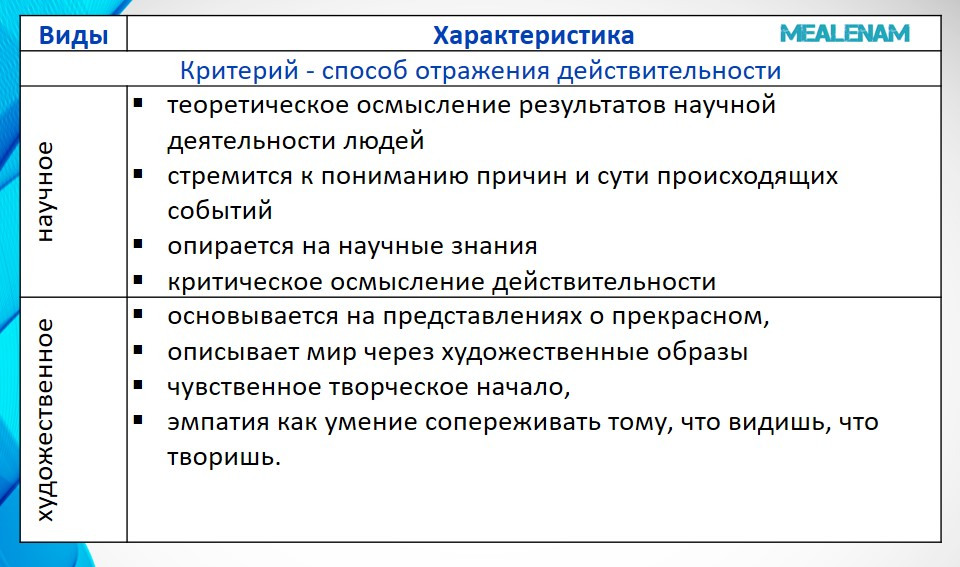 Признаки мировоззрения обществознание егэ. Мировоззрение его виды и формы ЕГЭ. Мировоззрение и его роль в жизни человека план ЕГЭ Обществознание. Мировоззрение ЕГЭ Обществознание теория. План по теме мировоззрение ЕГЭ Обществознание.