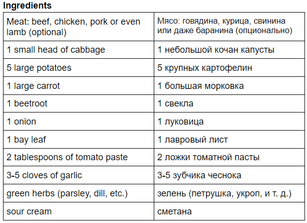 Составлено по рецепту мамы автора. Конечно же, рецепты могут варьироваться. Как говорится, feel free to adjust the recipe to taste — не стесняйтесь изменять рецепт по своему вкусу.