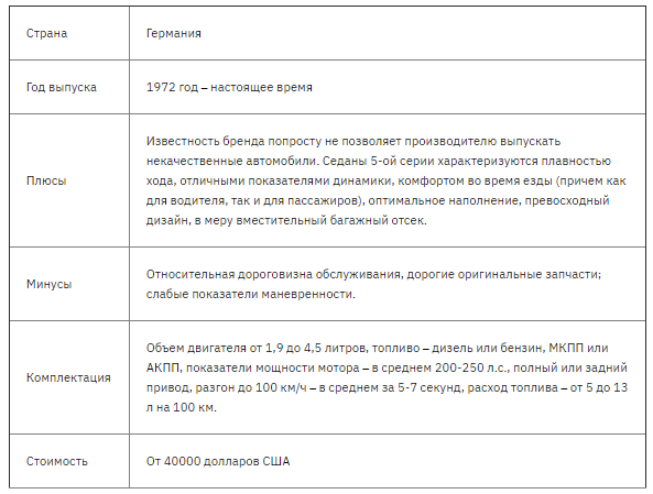 Лучшие автомобили класса седан на 2021 год