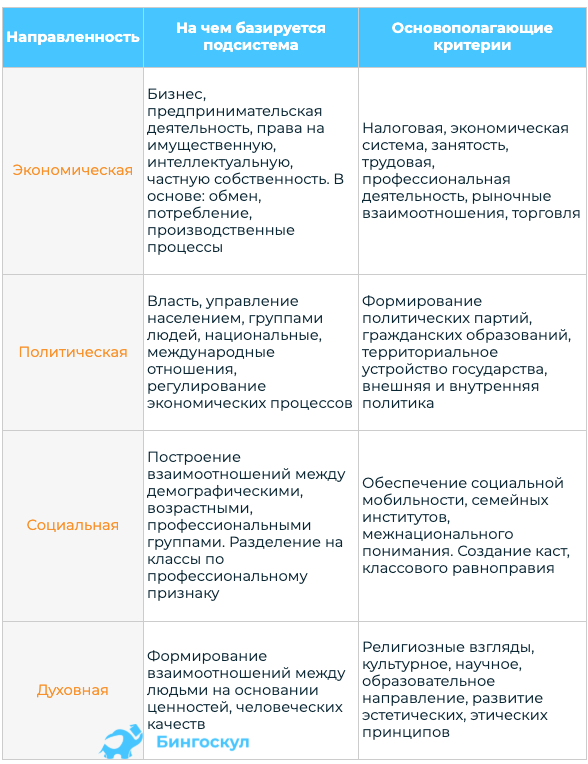 Основные сферы жизни общества: список, описание, таблица, значение