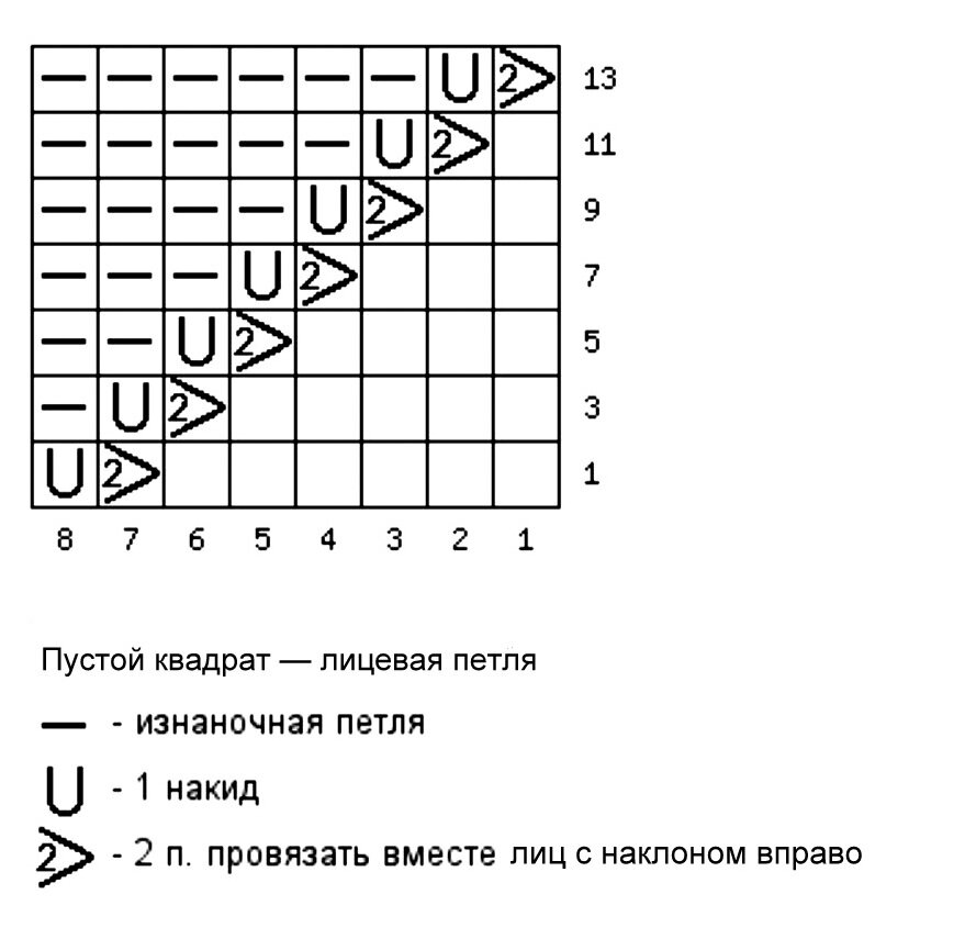 Схема узора диагональ. Узоры спицами со схемами раппорт 10 петель. Узоры спицами раппорт 10 петель. Узор капелька спицами схема. Узор спицами из 10 петель рапорта.