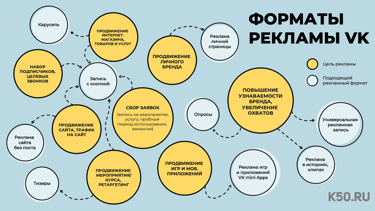 Форматы таргетированной рекламы. Таргетированная реклама дня открытых дверей. Форматы размещения рекламы. Форматы рекламы. Форматы изображений для рекламы.