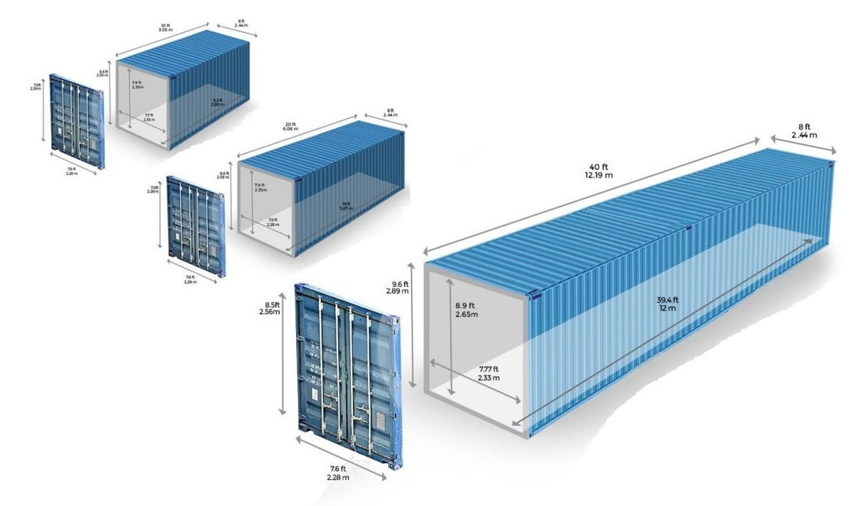 Container width. Габариты морского контейнера 20 футов. Габариты 20 футового контейнера. Внутренние габариты контейнера 20 футов. 30 Футовый контейнер габариты.