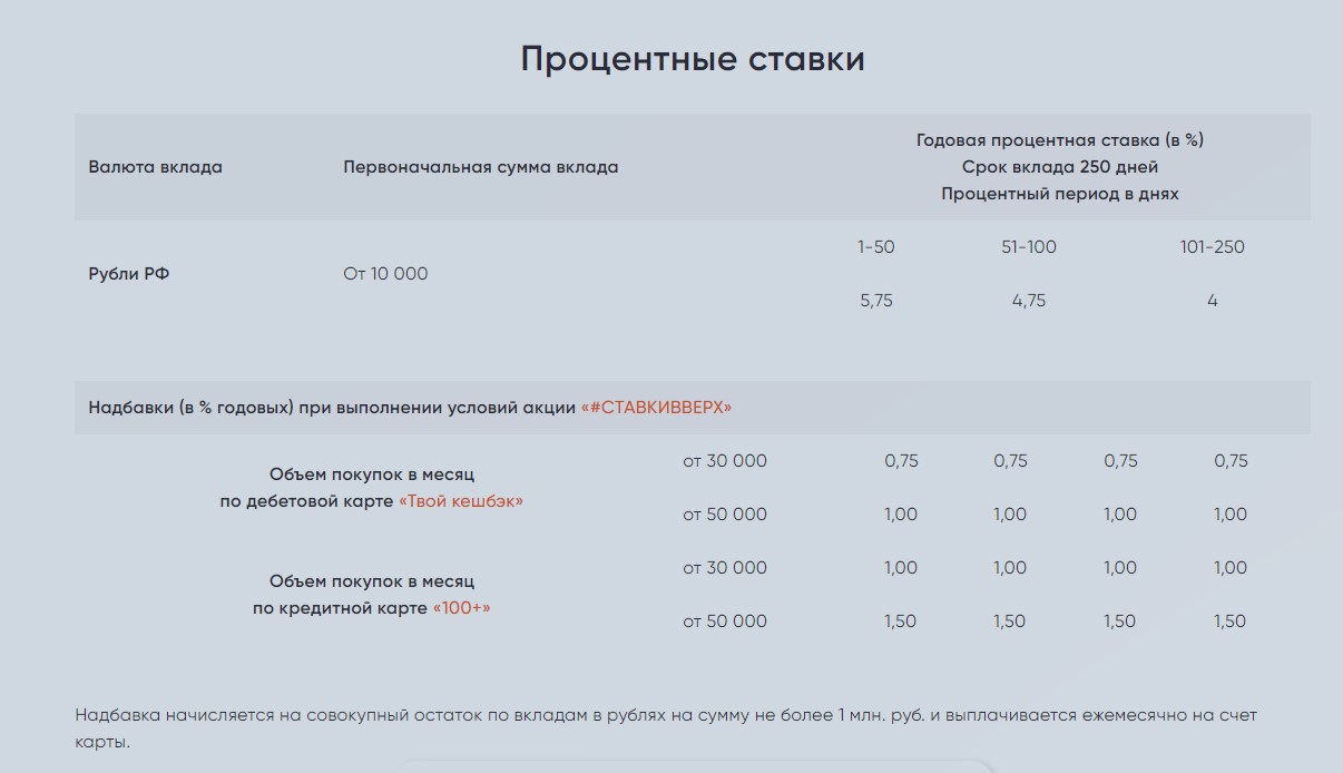 К концу апреля банки поднимают ставки до 6%. Моя честная оценка 5 предложений3