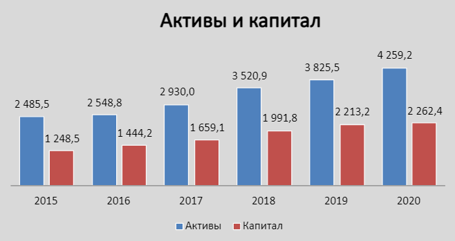 Млрд. руб.