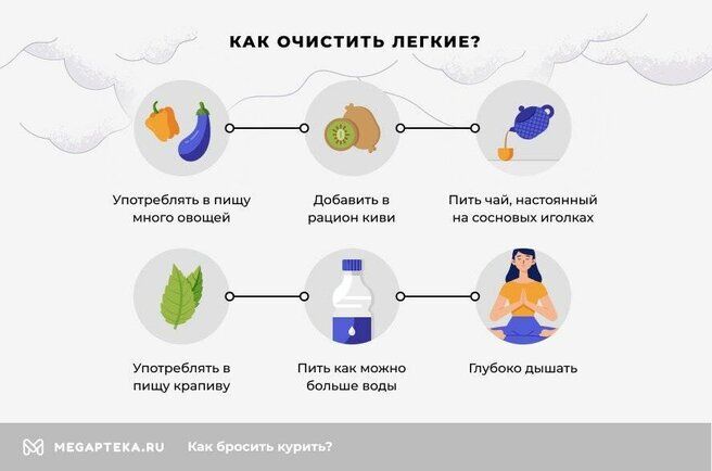 Народные средства от курения