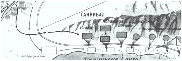 Уничтожение Ганнибалом тридцатитысячной римской армии