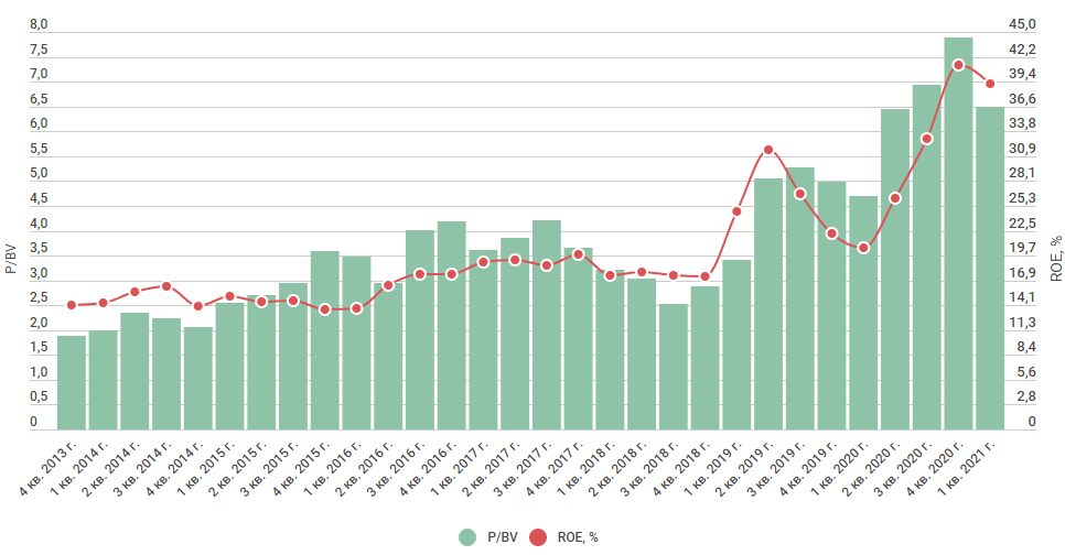 X5 retail group акции. Ритейл рост акций обои. X5 retail group x,. X5 retail group акции. Ритейл акции прогноз.