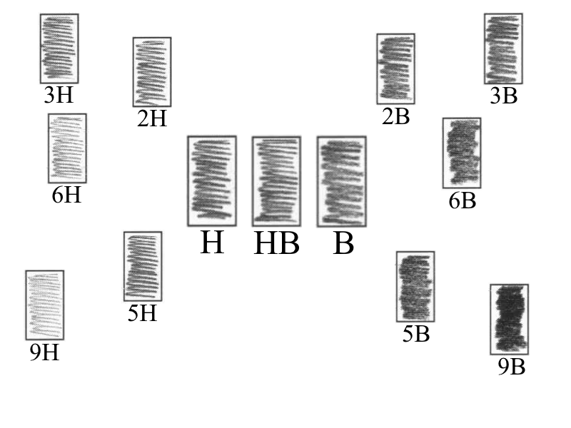 Отличие карандашей по мягкости