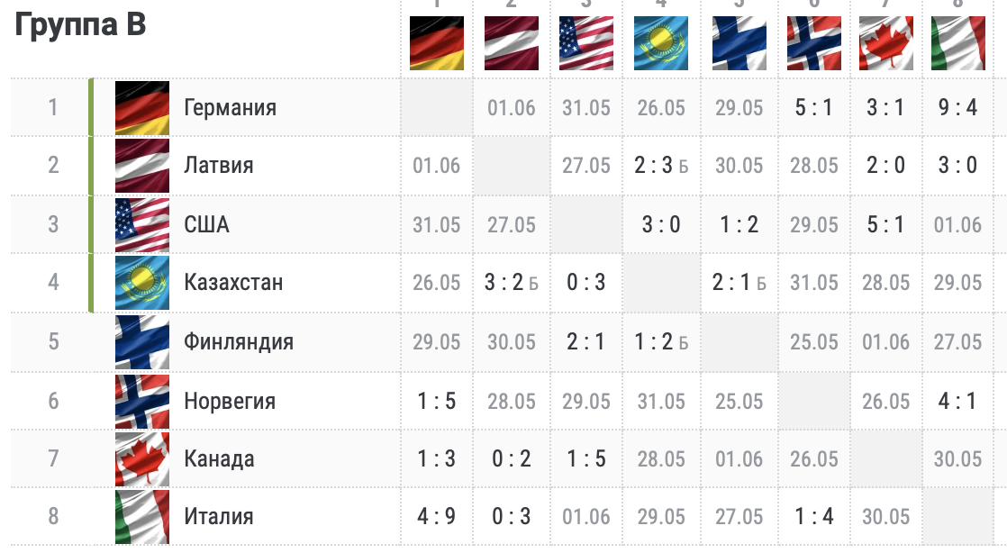 Таблица на 25.05.