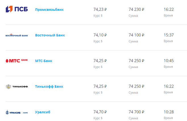 Источник: sravni 