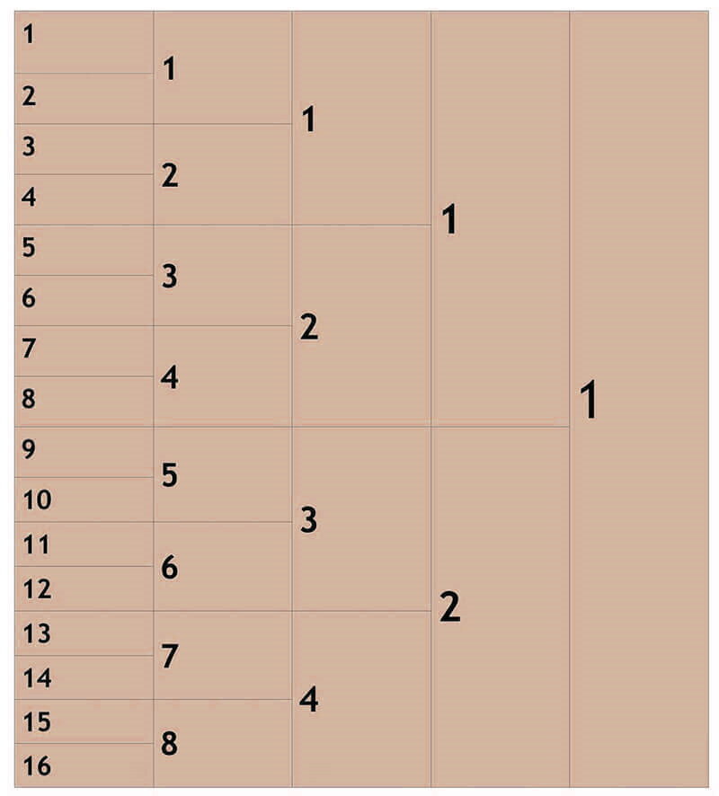 Пустой бланк для проведения этого упражнения