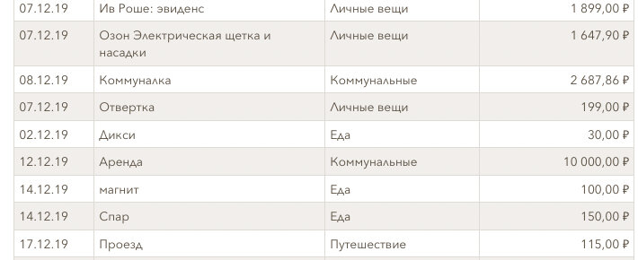 Учет личных расходов. Финансовая грамотность