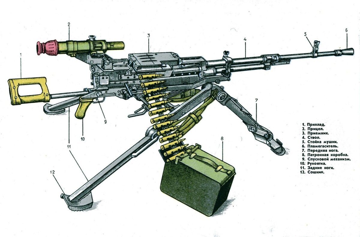 Вы знали, что крупнокалиберный пулемёт «КОРД» - это Крупнокалиберное ОРужие  Дегтяревцев? | ПАТРИОТ | Дзен
