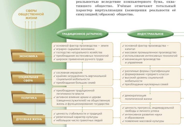 Котова, Лискова учебник по обществознанию 11 класс