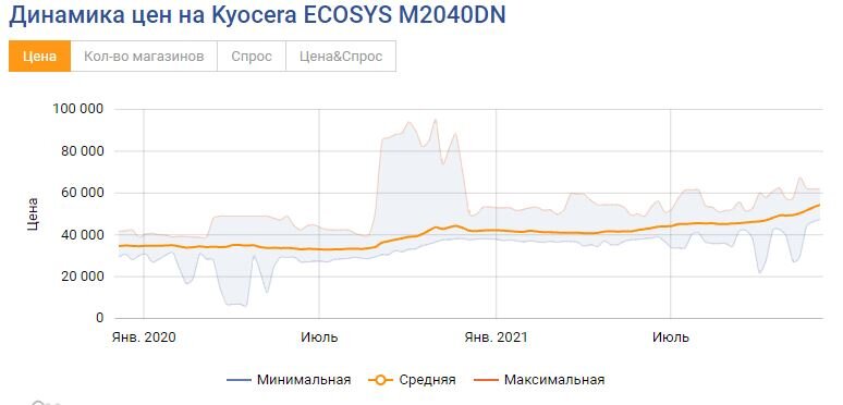 Данные взяты с сайта е-каталог