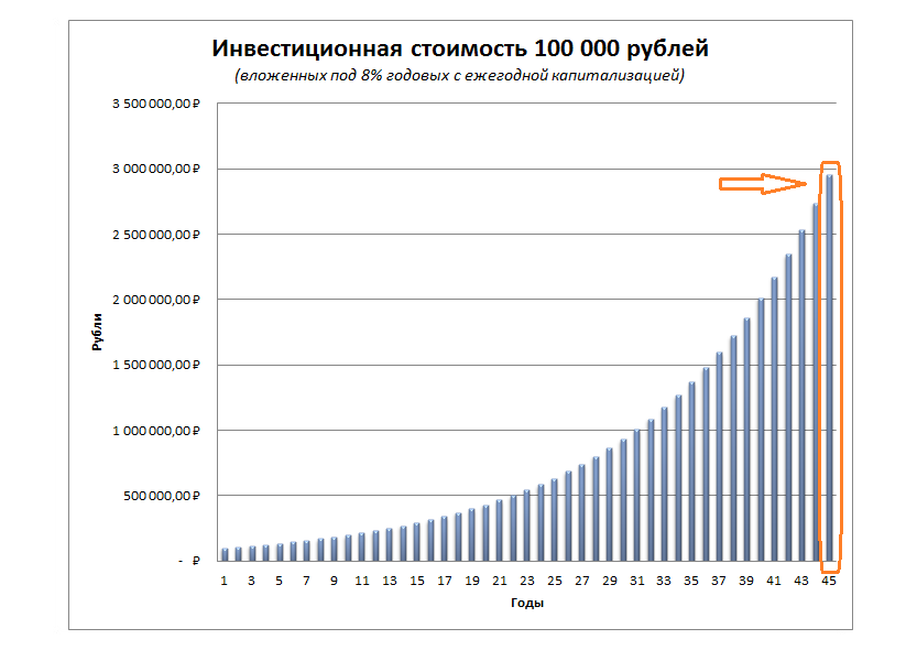 Из поисковика Яндекс 