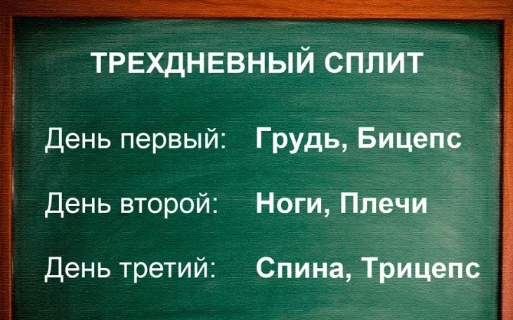 Этот список является примером тренировочной программы.