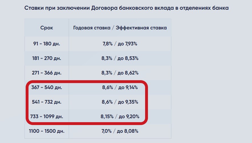 5 годовых это сколько