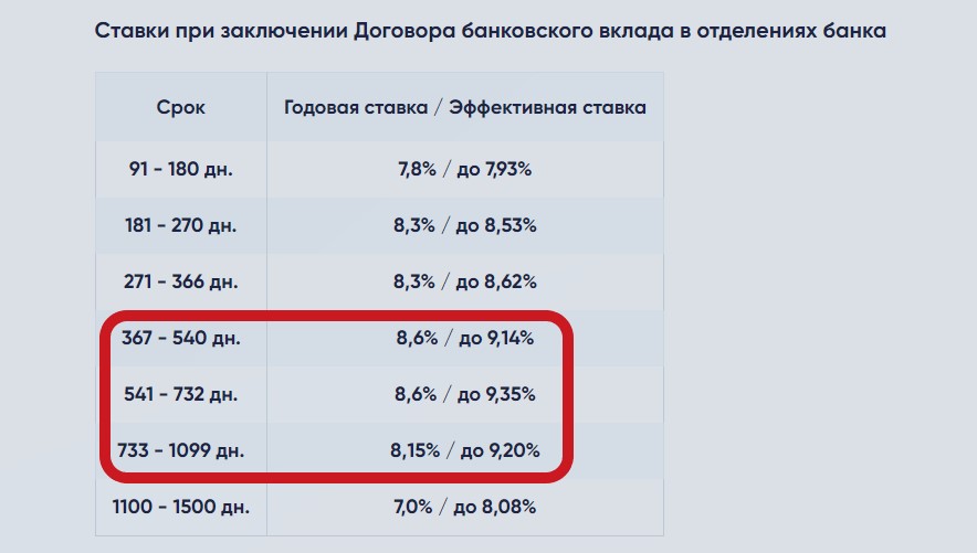 Вклад 9 годовых