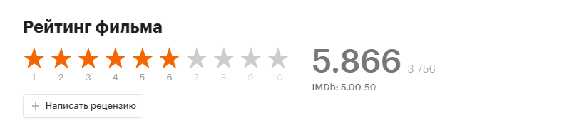 Скрин из сайта Кинопоиск.