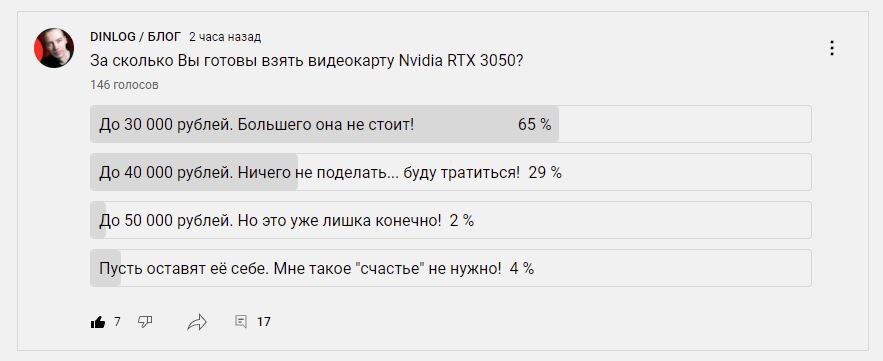Результат опроса на вечер 19 января 2022 года.
